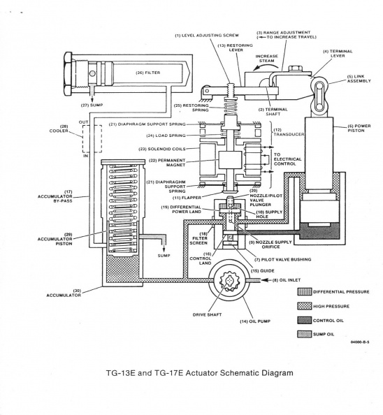 Woodward type TG-13 control schematic diagram